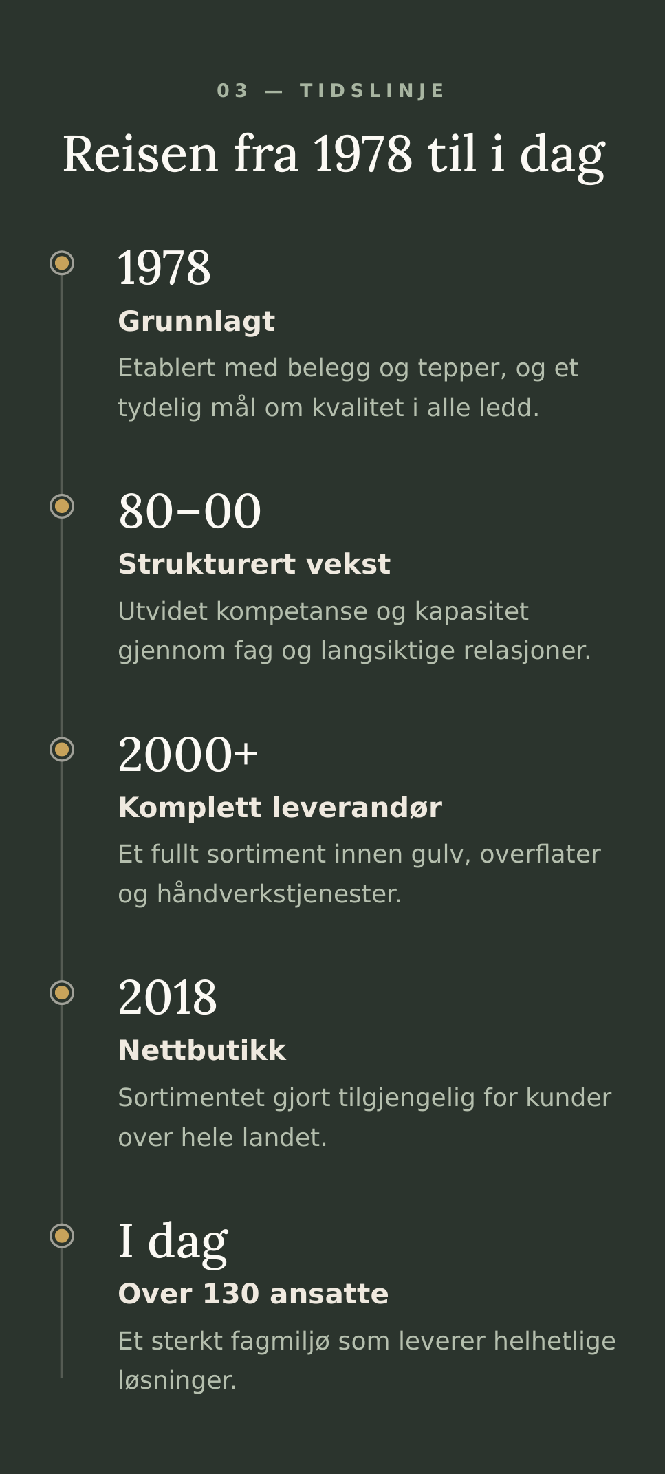 Tidslinje — Reisen fra 1978 til i dag